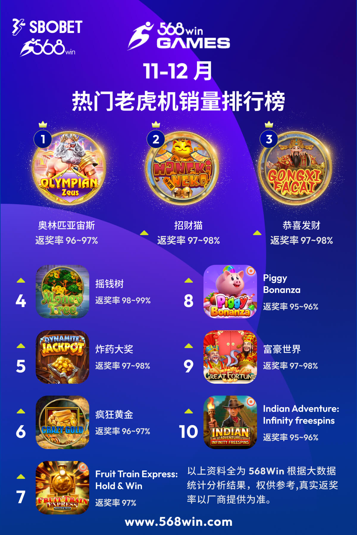 2025_11-12_568WinGames