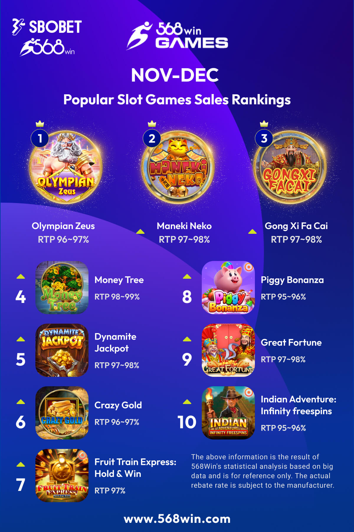 2025_11-12_568WinGames_EN