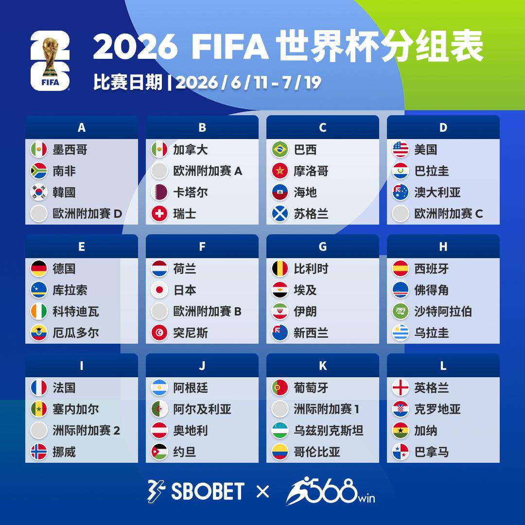 2026 World Cup Trophy